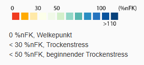 Farblegende zur Bodenfeuchte: 0-110 %nFK, Skala von rot (trocken) bis blau (feucht), mit Beschreibungen von Trockenstress.
